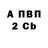 БУТИРАТ BDO Hinger Apl